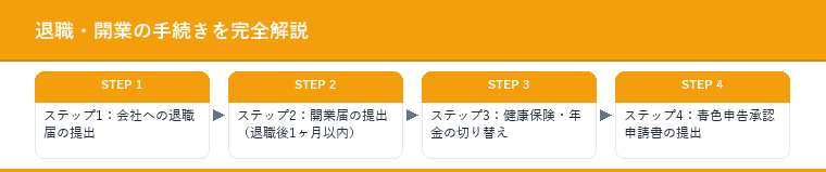 退職・開業の手続きを完全解説