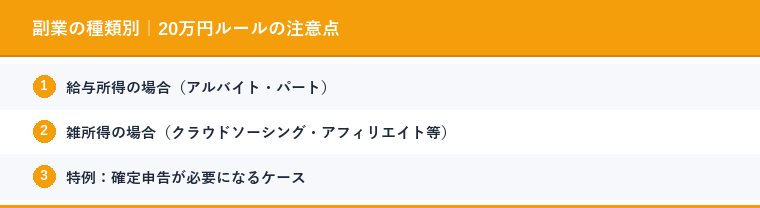 副業の種類別｜20万円ルールの注意点