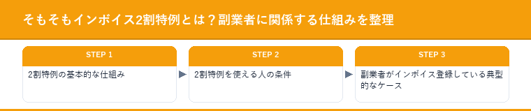 そもそもインボイス2割特例とは？副業者に関係する仕組みを整理