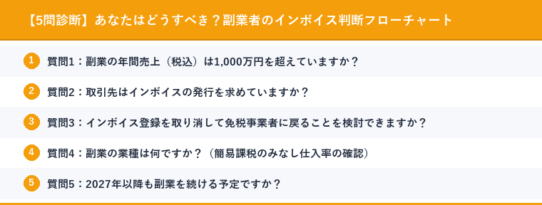 【5問診断】あなたはどうすべき？副業者のインボイス判断フローチャート