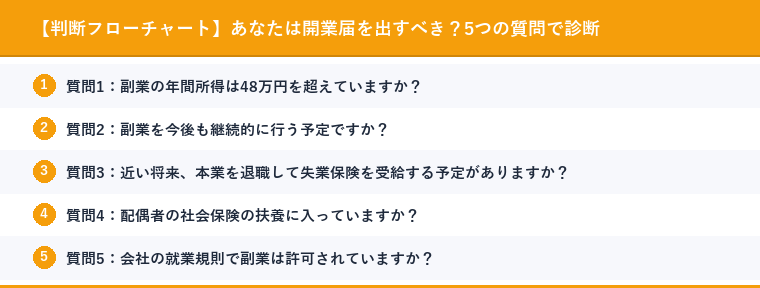 【判断フローチャート】あなたは開業届を出すべき？5つの質問で診断
