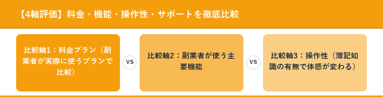 【4軸評価】料金・機能・操作性・サポートを徹底比較