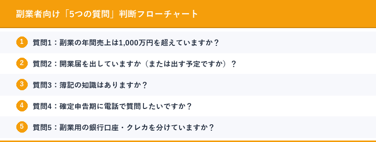 副業者向け「5つの質問」判断フローチャート