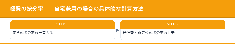 経費の按分率──自宅兼用の場合の具体的な計算方法