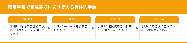 確定申告で普通徴収に切り替える具体的手順