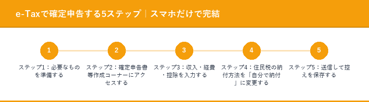 e-Taxで確定申告する5ステップ｜スマホだけで完結
