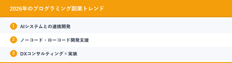 2026年のプログラミング副業トレンド