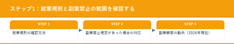 ステップ1：就業規則と副業禁止の範囲を確認する