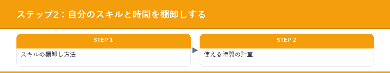 ステップ2：自分のスキルと時間を棚卸しする