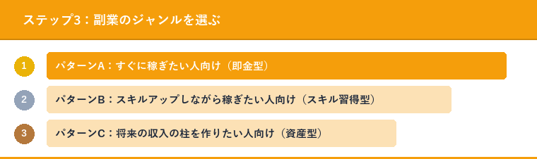 ステップ3：副業のジャンルを選ぶ