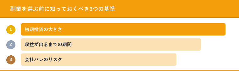 副業を選ぶ前に知っておくべき3つの基準