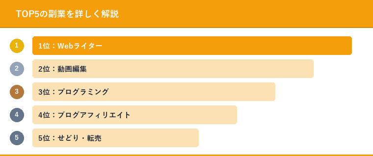 TOP5の副業を詳しく解説