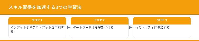 スキル習得を加速する3つの学習法