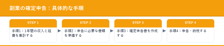 副業の確定申告:具体的な手順
