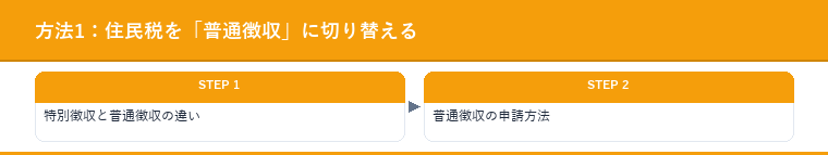 方法1：住民税を「普通徴収」に切り替える