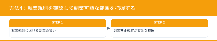 方法4：就業規則を確認して副業可能な範囲を把握する