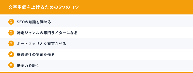 文字単価を上げるための5つのコツ