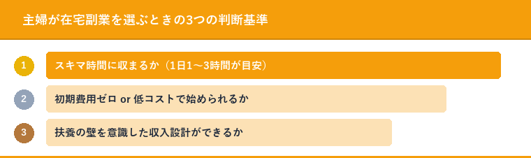 主婦が在宅副業を選ぶときの3つの判断基準