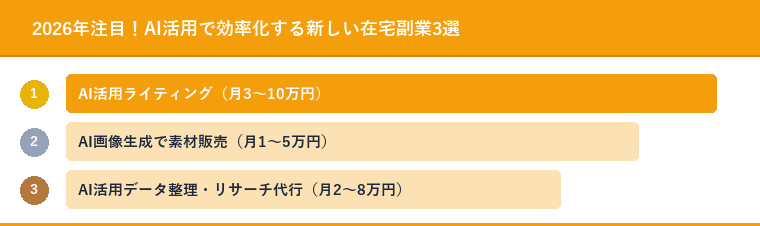 2026年注目！AI活用で効率化する新しい在宅副業3選